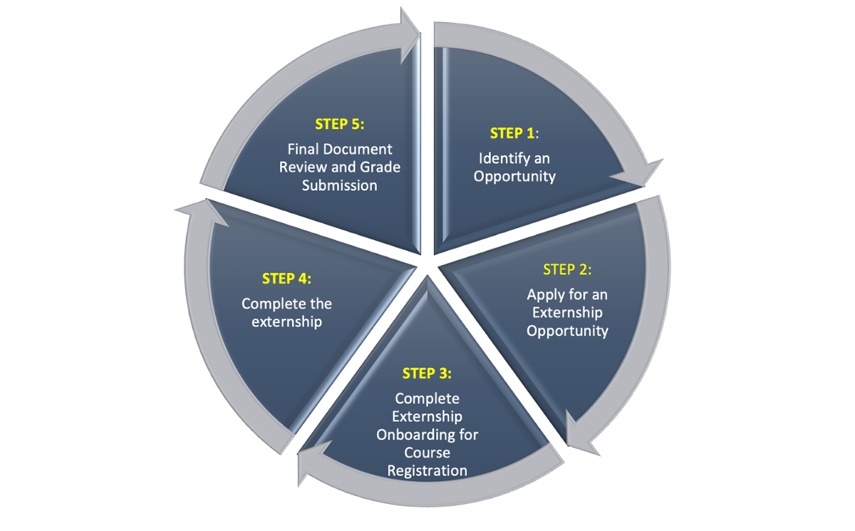 Emory Law externship process map